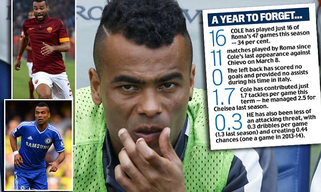 Ashley Cole Sang Bek Kiri Terbaik Dunia, Kini Hanya Pilihan Ketiga di Roma